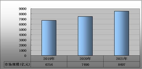2022年軟件外包行業現狀及發展前景分析