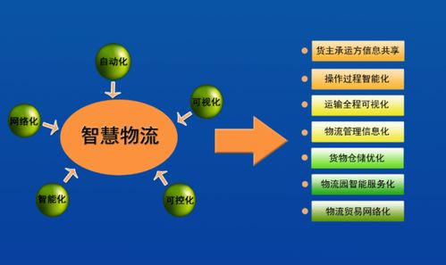 智聯(lián)云端 云計算裝備技術(shù)服務(wù)如何引領(lǐng)智慧物流新變革